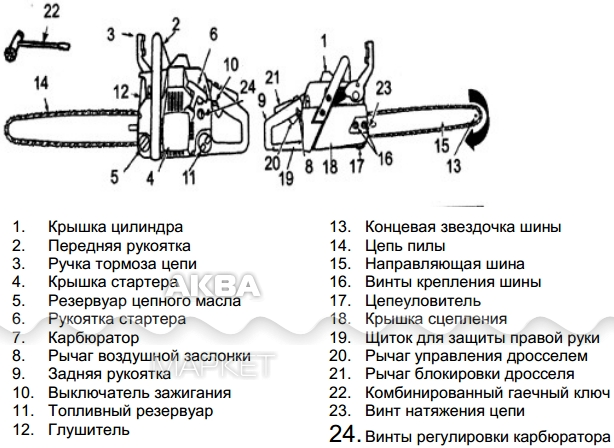 Схема смазки электропилы