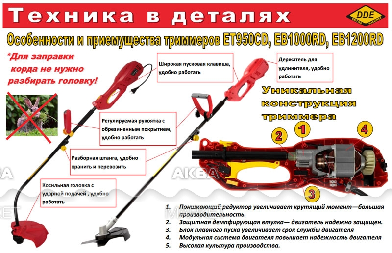 Не работает электрический триммер причины. Триммер электрический DDE et1000. Редуктор триммера DDE eb1000. Запчасти для триммера DDE eb1200rd. Eb1200rd триммер электрический конструкция.