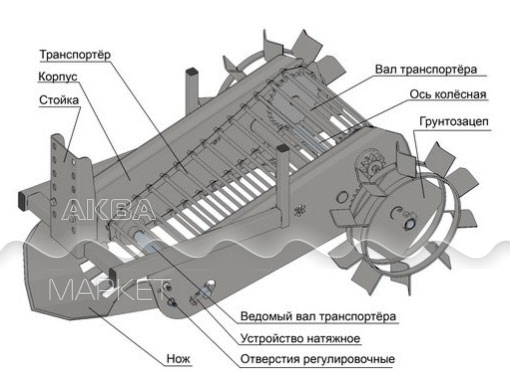 Чертежи копалки на мотоблок