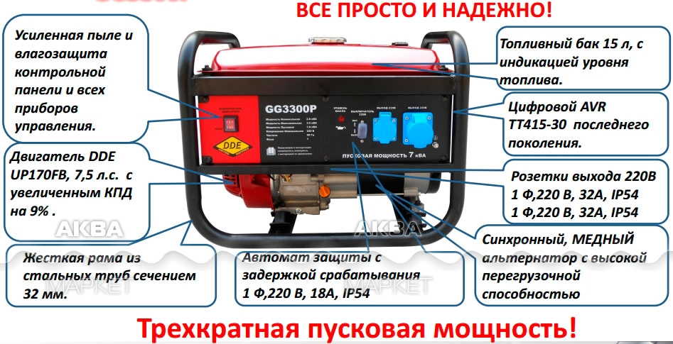 Бензогенератор не выдает напряжение. Бензогенератор ДДЕ 3300. Бензиновый Генератор DDE gg3300e. DDE 3300 бензогенератор. Бензогенератор DDE dd3300z.