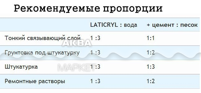 Наружная штукатурка стен пропорции. Песчано цементный раствор для штукатурки пропорции. Раствор для штукатурки стен пропорции цемент. Пропорции цементного раствора для штукатурки.