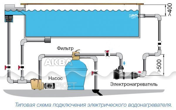 Схема подключения водонагревателя pahlen