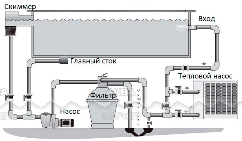 Тепловой насос для бассейна poolmagic. Тепловой насос Aquaviva model 12. Тепловой насос Aquaviva model 6. Тепловой насос для бассейнов Аквавива. Тепловой насос Aquaviva model 6 on/off (6 КВТ).