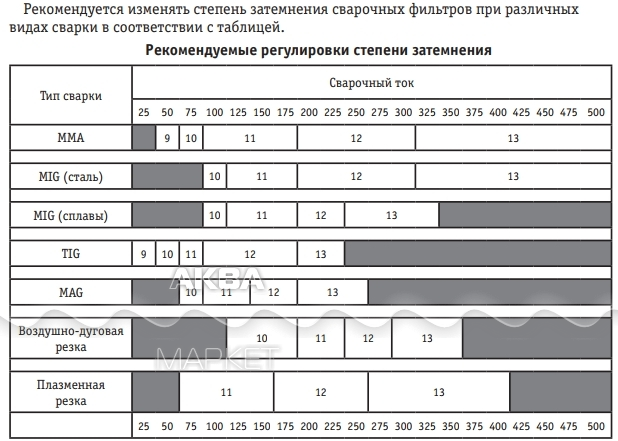 Какую Маску Купить Для Сварки Полуавтоматом