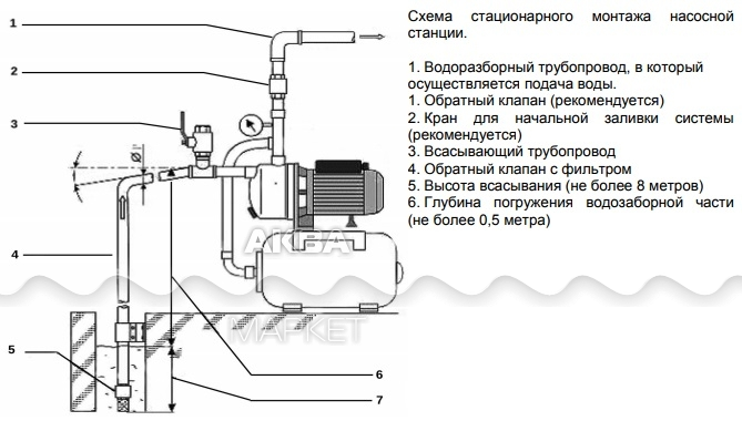 Схема насосной станции вихрь