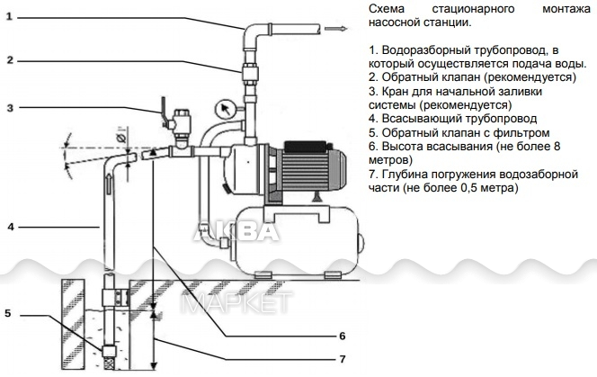 Установка обратного клапана на насосную станцию схема