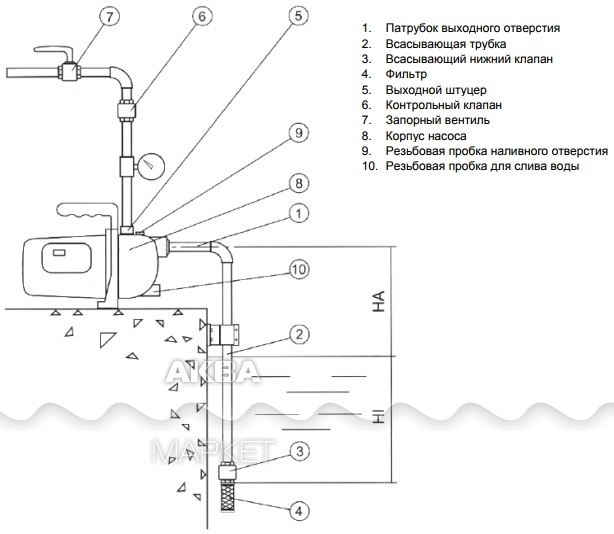 Поверхностный насос для воды подключение 