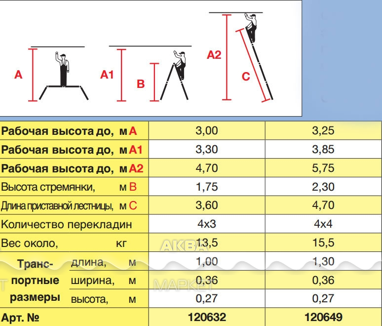 Рабочая высота м. Шарнирная стремянка 4х4 Multimatic. Лестница трансформер 4х4 таблица размеров. Ширина лестницы трансформер 4х3. Лестница-трансформер 4х4 спецификация.