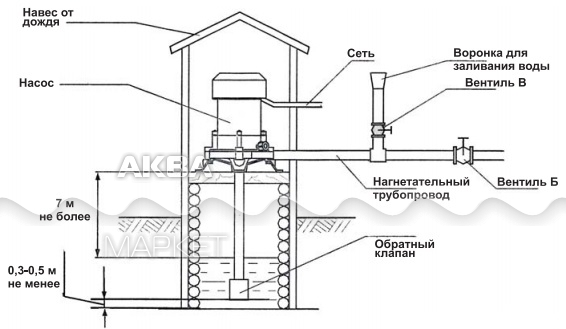 Схема подключения агидель