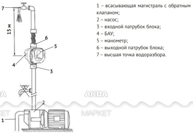 Бау 1м н п калибр схема подключения