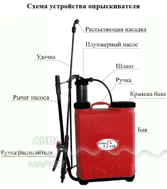Инструкция электрического опрыскивателя. Опрыскиватель гидравлический "умница" ОГ-12н. Опрыскиватель комфорт ОГ 12-А. Опрыскиватель садовый гидравлический ОГ-112 12л. Опрыскиватель садовый СМАРТХОУМ.