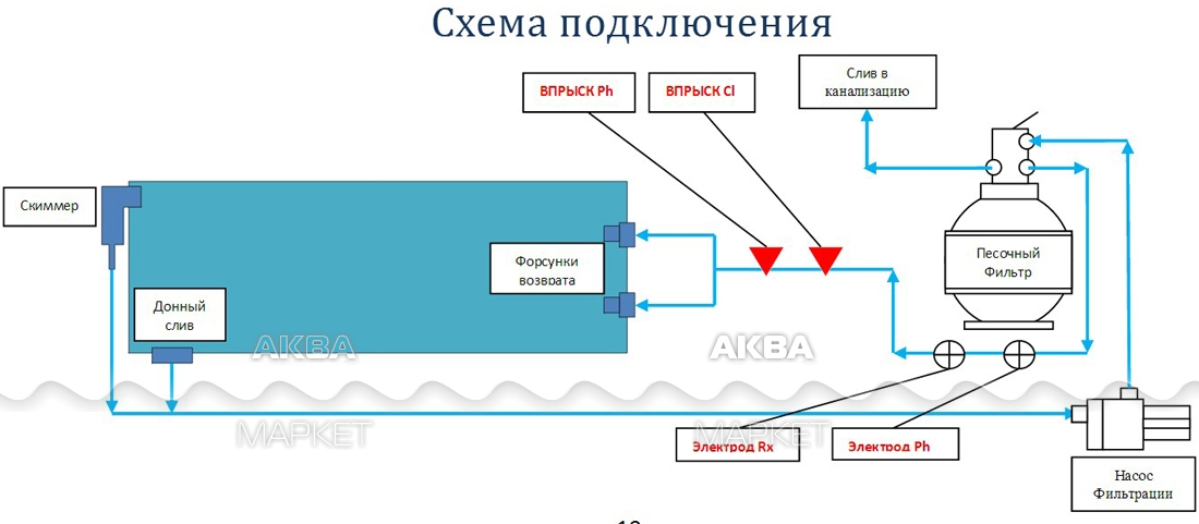 Принцип работы скиммера для бассейна схема