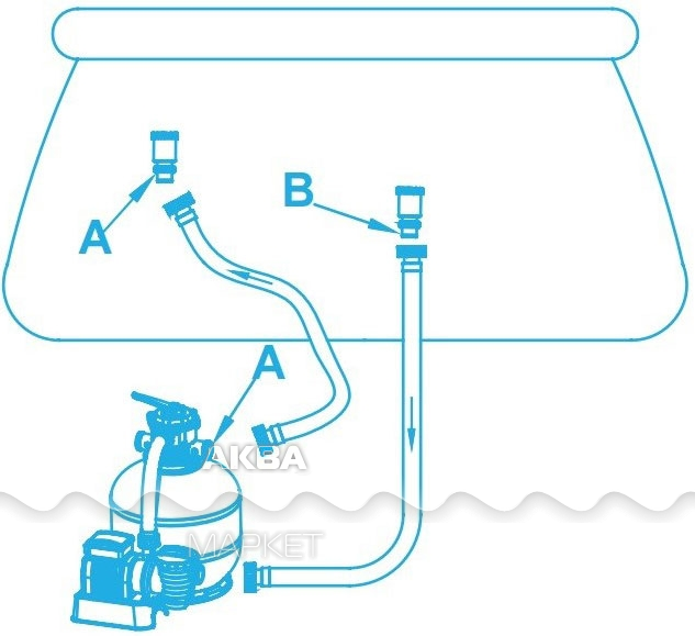 Подключение песочного фильтра к бассейну bestway. Схема подключения песочного фильтра для бассейна Bestway. Схема подключения фильтра для бассейна Bestway. Песочный фильтр Бествей схема подключения. Бествей песочный фильтр для бассейна схема подключения.