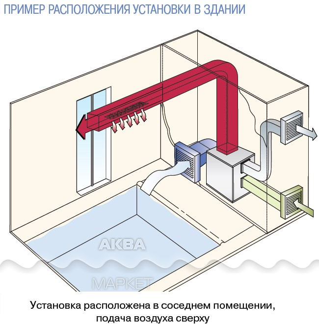 Холодный воздух вверху или внизу в комнате