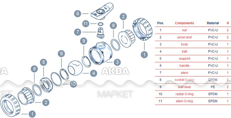 Кран шаровый под вклейку astore тип 1v420 д 50