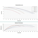     Bombas PSH FDN 133HV, 287 ./, H=10, 380