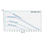    IMP NMTD Max II S 80/180 F360 (PN6)