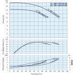    IMP CL 100-145/4/4.0S