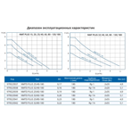    IMP NMTD Plus 25/40-180