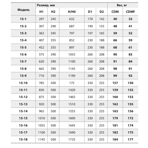     Fancy CDM 15- 3 3.0 