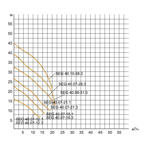    ()  Waterstry SEG 40.07-12.3