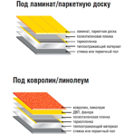       Teplotex 1.0