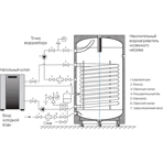 Роял термо инокс. Роял термо бойлер косвенного нагрева 200. Накопительный косвенный водонагреватель Royal Thermo RTWB 200.1. Aquatec inox rtwx-f 100 схема подключения. Схема подключения бойлера косвенного нагрева ROYALTHERMO Aquatec.