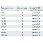  Ceresit    CE 33 Comfort 03  , 2 