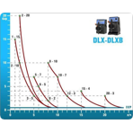     Etatron DLX PH-RX/MBB 1504 (PVDF )