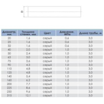    .110 PN 16 (6.6 ),   1 .. ()