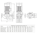       Unipump SVH 65-15-2,2/2