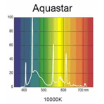    Sylvania 5 Aquastar 39 84.9,  G5