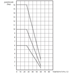   45 .  - . .63x2