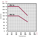    Cepex PVC .32