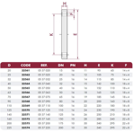    Cepex PVC .125