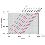      Cepex .16 (Teflon-EPDM, STD)