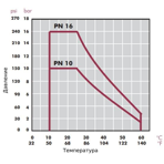      Cepex .50 (Teflon-EPDM, STD)