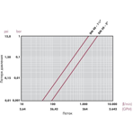      Cepex .50 (PE-EPDM, E-QUA) (PN12)