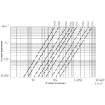      Praher Plastics .110, ( S6 2W, , EPDM)